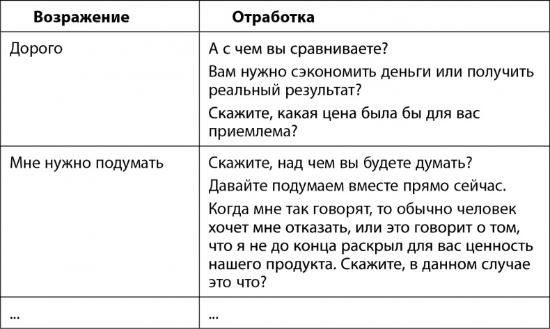 Иллюстрация к книге — От идеи до прибыли. Система продаж через интернет [tabl_2.jpg]