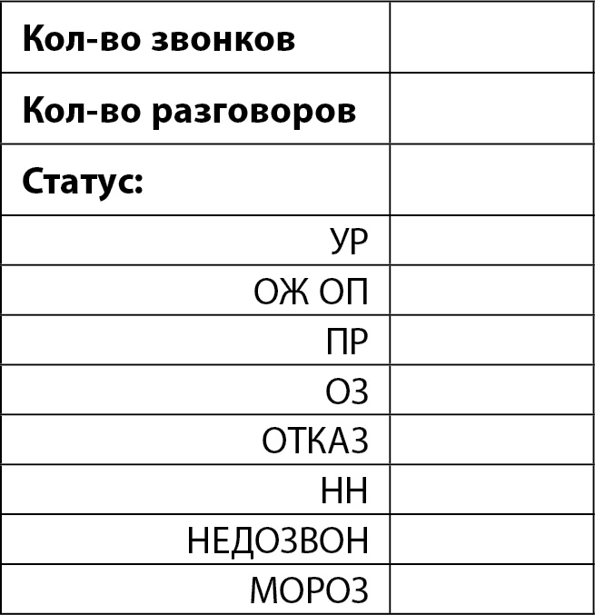 Иллюстрация к книге — От идеи до прибыли. Система продаж через интернет [tabl_3.jpg]