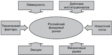 Иллюстрация к книге — Интуитивный трейдинг [i_010.jpg]