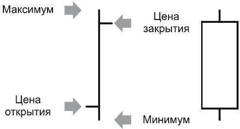 Иллюстрация к книге — Интуитивный трейдинг [i_059.jpg]