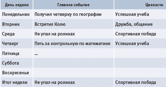 Иллюстрация к книге — Тайм-менеджмент для детей. Книга продвинутых родителей [_026.jpg]
