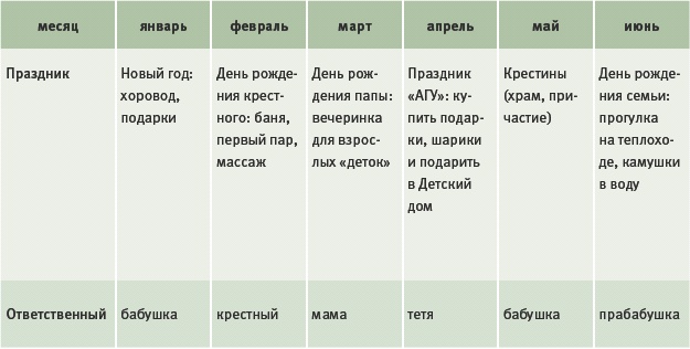 Иллюстрация к книге — Тайм-менеджмент для детей. Книга продвинутых родителей [_100.jpg]