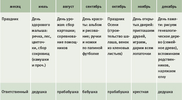 Иллюстрация к книге — Тайм-менеджмент для детей. Книга продвинутых родителей [_101.jpg]