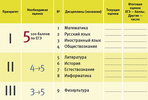 Иллюстрация к книге — Тайм-менеджмент для детей. Книга продвинутых родителей [_17285.jpg]