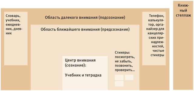 Иллюстрация к книге — Тайм-менеджмент для детей. Книга продвинутых родителей [_22416.jpg]