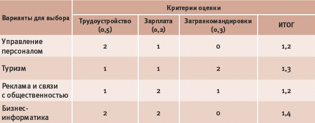 Иллюстрация к книге — Тайм-менеджмент для детей. Книга продвинутых родителей [_250.jpg]