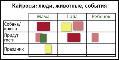 Иллюстрация к книге — Тайм-менеджмент для детей. Книга продвинутых родителей [_51_fmt.jpg]