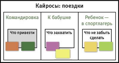 Иллюстрация к книге — Тайм-менеджмент для детей. Книга продвинутых родителей [_52_fmt.jpg]