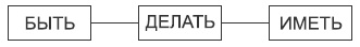 Иллюстрация к книге — Встань с дивана! Как создать свой бизнес и стать независимым [i_002.jpg]