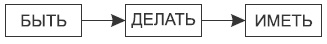 Иллюстрация к книге — Встань с дивана! Как создать свой бизнес и стать независимым [i_003.jpg]