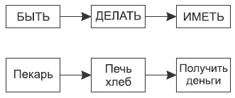 Иллюстрация к книге — Встань с дивана! Как создать свой бизнес и стать независимым [i_004.jpg]
