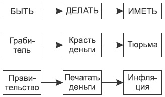 Иллюстрация к книге — Встань с дивана! Как создать свой бизнес и стать независимым [i_005.jpg]