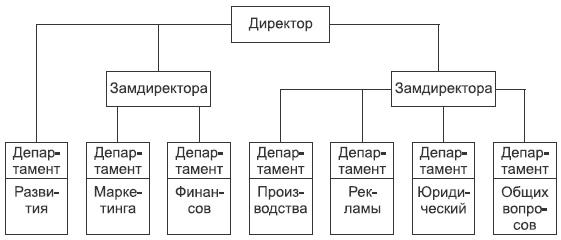 Иллюстрация к книге — Встань с дивана! Как создать свой бизнес и стать независимым [i_008.jpg]