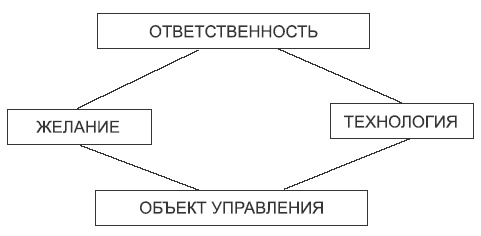 Иллюстрация к книге — Встань с дивана! Как создать свой бизнес и стать независимым [i_011.jpg]