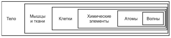 Иллюстрация к книге — Встань с дивана! Как создать свой бизнес и стать независимым [i_012.jpg]