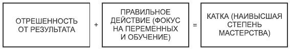 Иллюстрация к книге — Встань с дивана! Как создать свой бизнес и стать независимым [i_013.jpg]