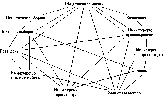 Иллюстрация к книге — Искусство системного мышления. Необходимые знания о системах и творческом подходе к решению проблем [i_002.jpg]