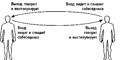 Иллюстрация к книге — Искусство системного мышления. Необходимые знания о системах и творческом подходе к решению проблем [i_005.jpg]