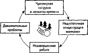 Иллюстрация к книге — Искусство системного мышления. Необходимые знания о системах и творческом подходе к решению проблем [i_010.jpg]