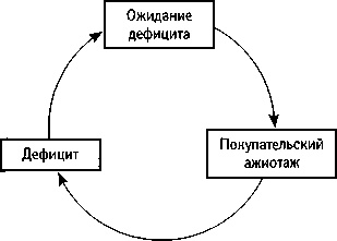 Иллюстрация к книге — Искусство системного мышления. Необходимые знания о системах и творческом подходе к решению проблем [i_011.jpg]