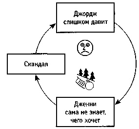 Иллюстрация к книге — Искусство системного мышления. Необходимые знания о системах и творческом подходе к решению проблем [i_024.jpg]
