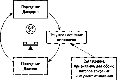 Иллюстрация к книге — Искусство системного мышления. Необходимые знания о системах и творческом подходе к решению проблем [i_025.jpg]
