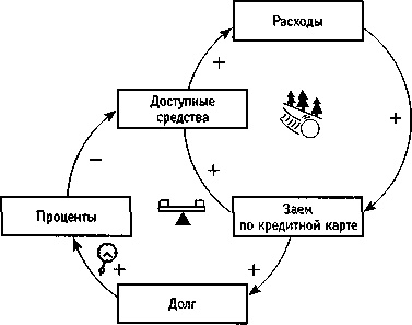 Иллюстрация к книге — Искусство системного мышления. Необходимые знания о системах и творческом подходе к решению проблем [i_039.jpg]