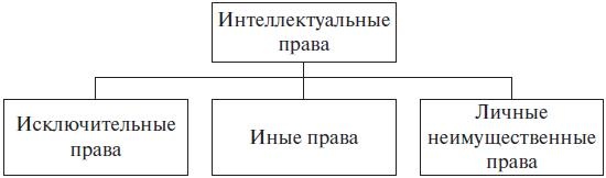 Иллюстрация к книге — Право интеллектуальной собственности. Учебное пособие [i_001.jpg]