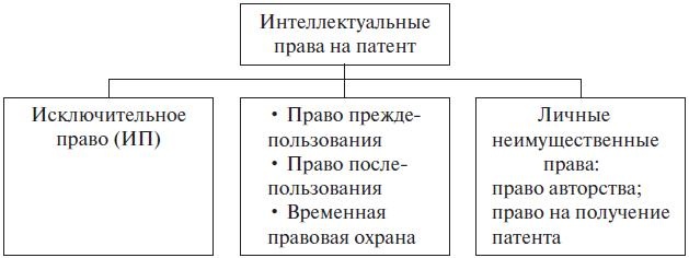 Иллюстрация к книге — Право интеллектуальной собственности. Учебное пособие [i_003.jpg]