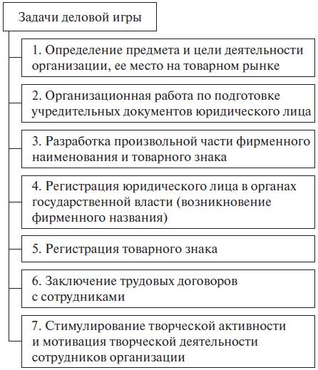 Иллюстрация к книге — Право интеллектуальной собственности. Учебное пособие [i_004.jpg]
