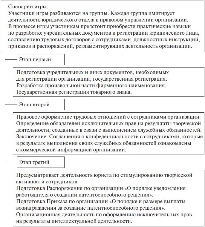 Иллюстрация к книге — Право интеллектуальной собственности. Учебное пособие [i_005.jpg]
