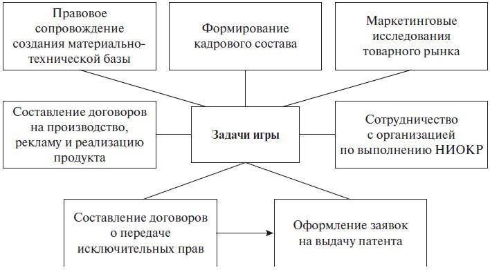 Иллюстрация к книге — Право интеллектуальной собственности. Учебное пособие [i_007.jpg]