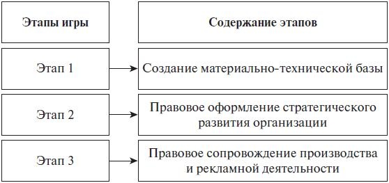 Иллюстрация к книге — Право интеллектуальной собственности. Учебное пособие [i_008.jpg]