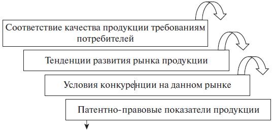 Иллюстрация к книге — Право интеллектуальной собственности. Учебное пособие [i_010.jpg]