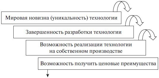 Иллюстрация к книге — Право интеллектуальной собственности. Учебное пособие [i_011.jpg]