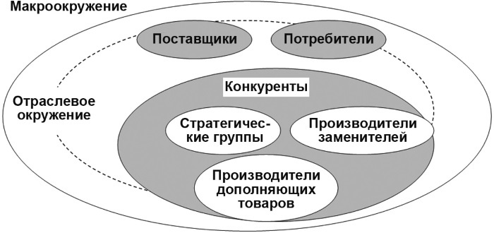 Иллюстрация к книге — Настольная книга Большого руководителя. Как на практике разрабатывается стратегия развития [i_002.jpg]