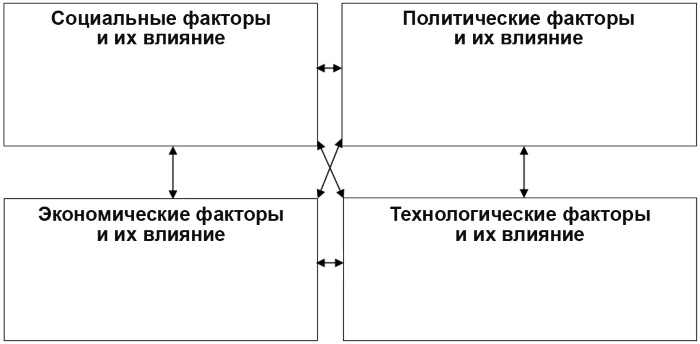 Иллюстрация к книге — Настольная книга Большого руководителя. Как на практике разрабатывается стратегия развития [i_003.jpg]