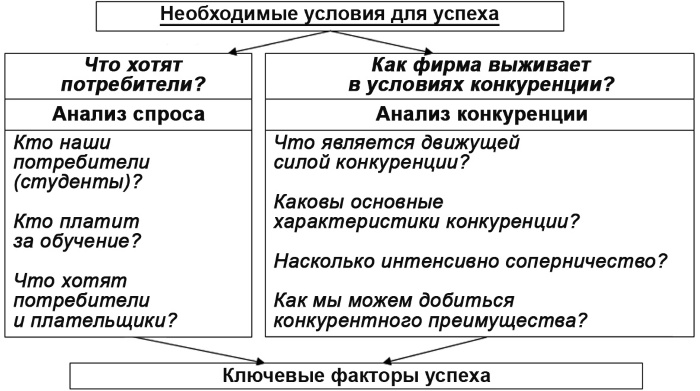 Иллюстрация к книге — Настольная книга Большого руководителя. Как на практике разрабатывается стратегия развития [i_007.jpg]