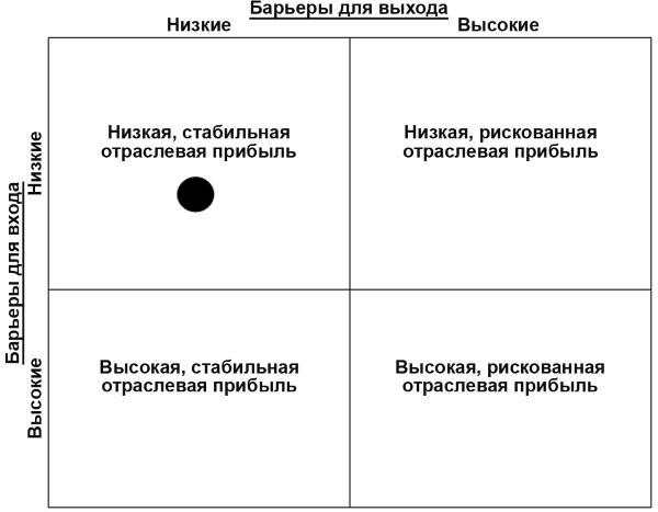 Иллюстрация к книге — Настольная книга Большого руководителя. Как на практике разрабатывается стратегия развития [i_020.jpg]