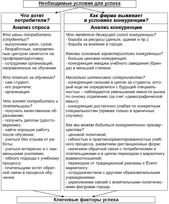 Иллюстрация к книге — Настольная книга Большого руководителя. Как на практике разрабатывается стратегия развития [i_021.jpg]