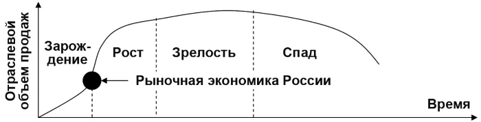 Иллюстрация к книге — Настольная книга Большого руководителя. Как на практике разрабатывается стратегия развития [i_025.jpg]