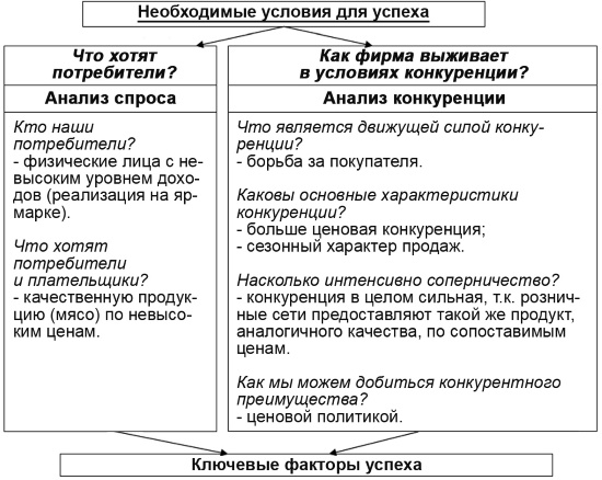 Иллюстрация к книге — Настольная книга Большого руководителя. Как на практике разрабатывается стратегия развития [i_034.jpg]