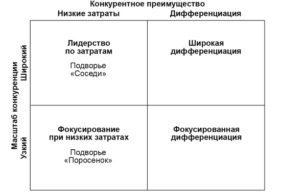 Иллюстрация к книге — Настольная книга Большого руководителя. Как на практике разрабатывается стратегия развития [i_036.jpg]