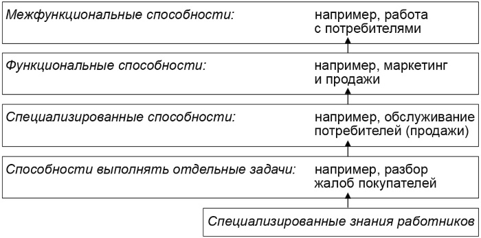 Иллюстрация к книге — Настольная книга Большого руководителя. Как на практике разрабатывается стратегия развития [i_041.jpg]