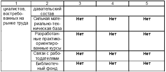 Иллюстрация к книге — Настольная книга Большого руководителя. Как на практике разрабатывается стратегия развития [i_055.jpg]