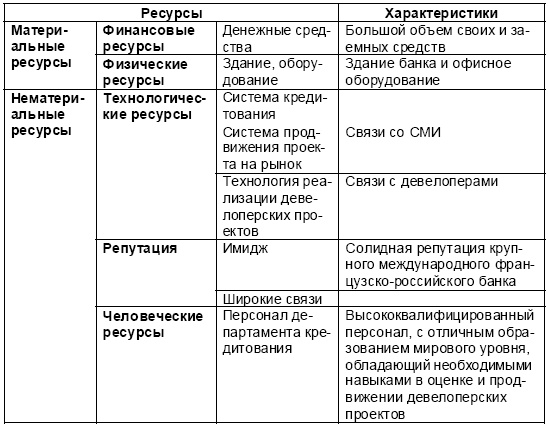 Иллюстрация к книге — Настольная книга Большого руководителя. Как на практике разрабатывается стратегия развития [i_056.jpg]