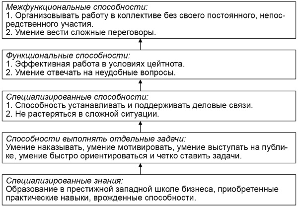 Иллюстрация к книге — Настольная книга Большого руководителя. Как на практике разрабатывается стратегия развития [i_058.jpg]
