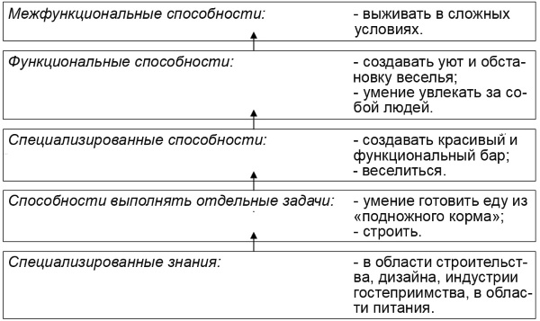 Иллюстрация к книге — Настольная книга Большого руководителя. Как на практике разрабатывается стратегия развития [i_064.jpg]