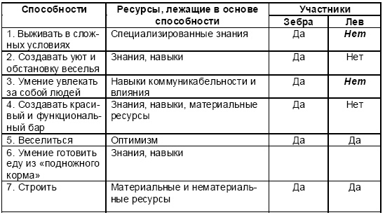Иллюстрация к книге — Настольная книга Большого руководителя. Как на практике разрабатывается стратегия развития [i_065.jpg]