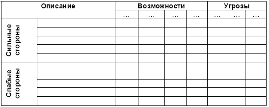 Иллюстрация к книге — Настольная книга Большого руководителя. Как на практике разрабатывается стратегия развития [i_070.jpg]